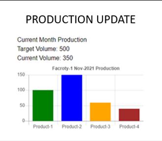Sample production chart