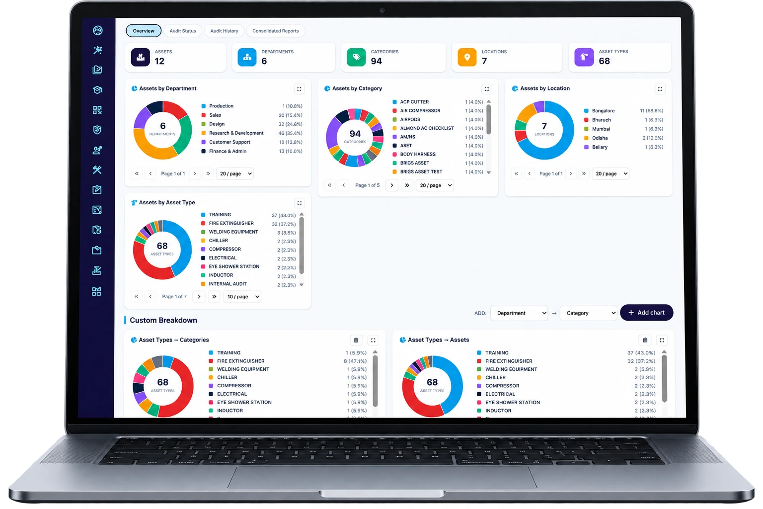 FactoryOS asset reports dashboard on a laptop: assets by department, category, location and type