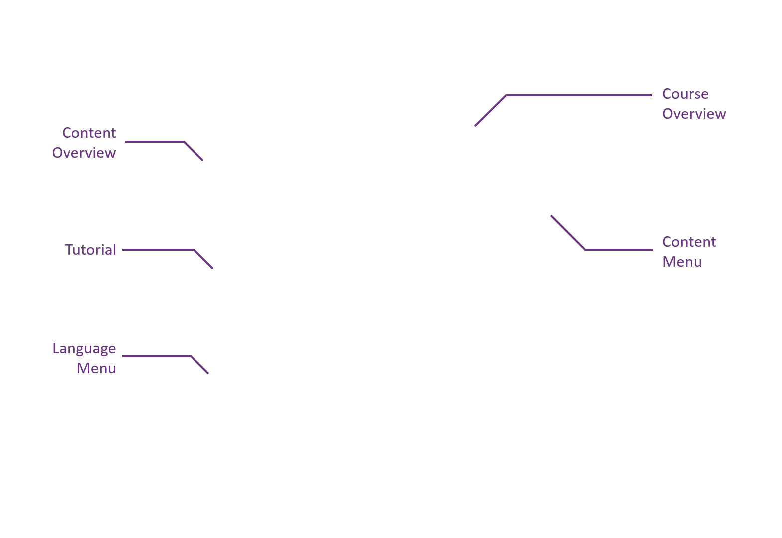 Knowledge features overlay