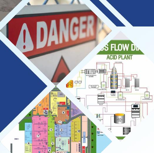 Visual workplace for manufacturing factory