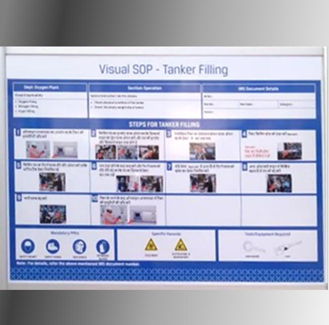 Image card, visual SOP